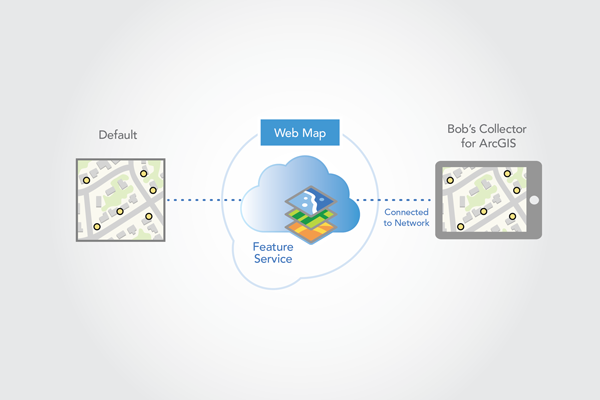 Connect to map from ArcGIS Collector to download it Connect to map from ArcGIS Collector to download it