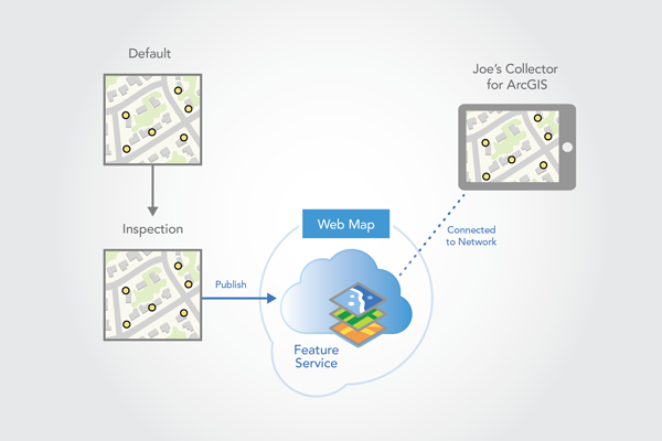 Connect from Collector to download the map Connect from Collector to download the map